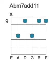 Guitar voicing #2 of the Ab m7add11 chord